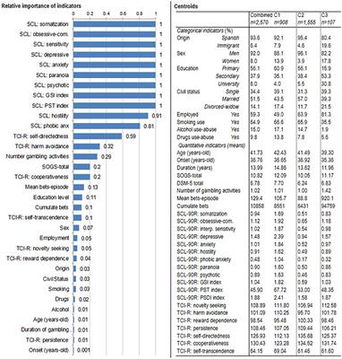 Phenotypes in Gambling Disorder Using Sociodemographic and Clinical Clustering Analysis: An Unidentified New Subtype?